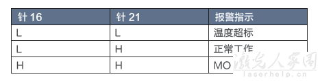 請(qǐng)問用PLC怎么控制光纖激光器和二氧化碳激光器？  第3張