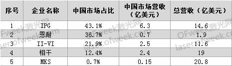 要打便打！針對激光領域有哪些反制措施？  第1張