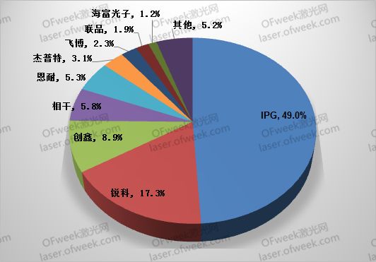 要打便打！針對激光領域有哪些反制措施？  第2張