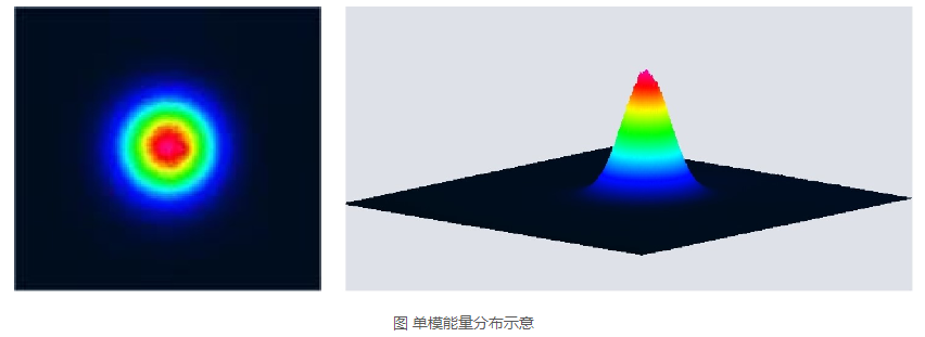 浪起激光：一文看懂清洗激光器里的“單?！迸c“多?！? 第1張