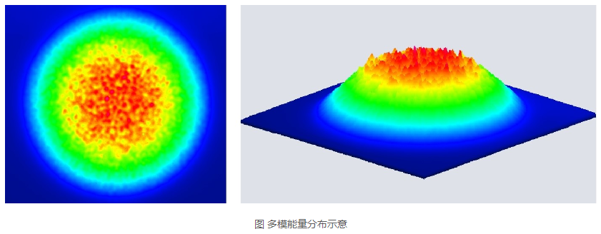 浪起激光：一文看懂清洗激光器里的“單模”與“多?！? 第2張